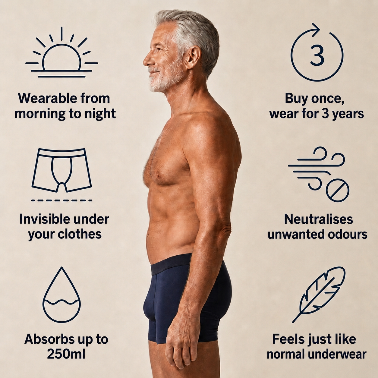 GuardBoxer | Discreet Absorbency | Protection That Lasts 3 Years